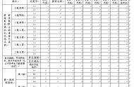 查看廣東高考志愿填報(bào)表，規(guī)避操作的錯(cuò)誤