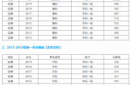 2020安徽省一本線是多少分，安徽多少分能上一本大學(xué)？